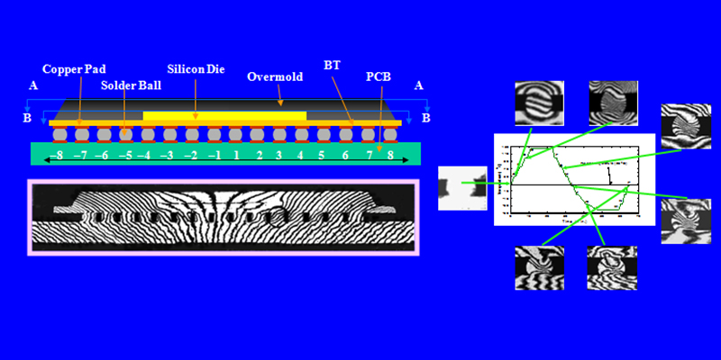 電子封裝件熱機械變形的云紋干涉法測試